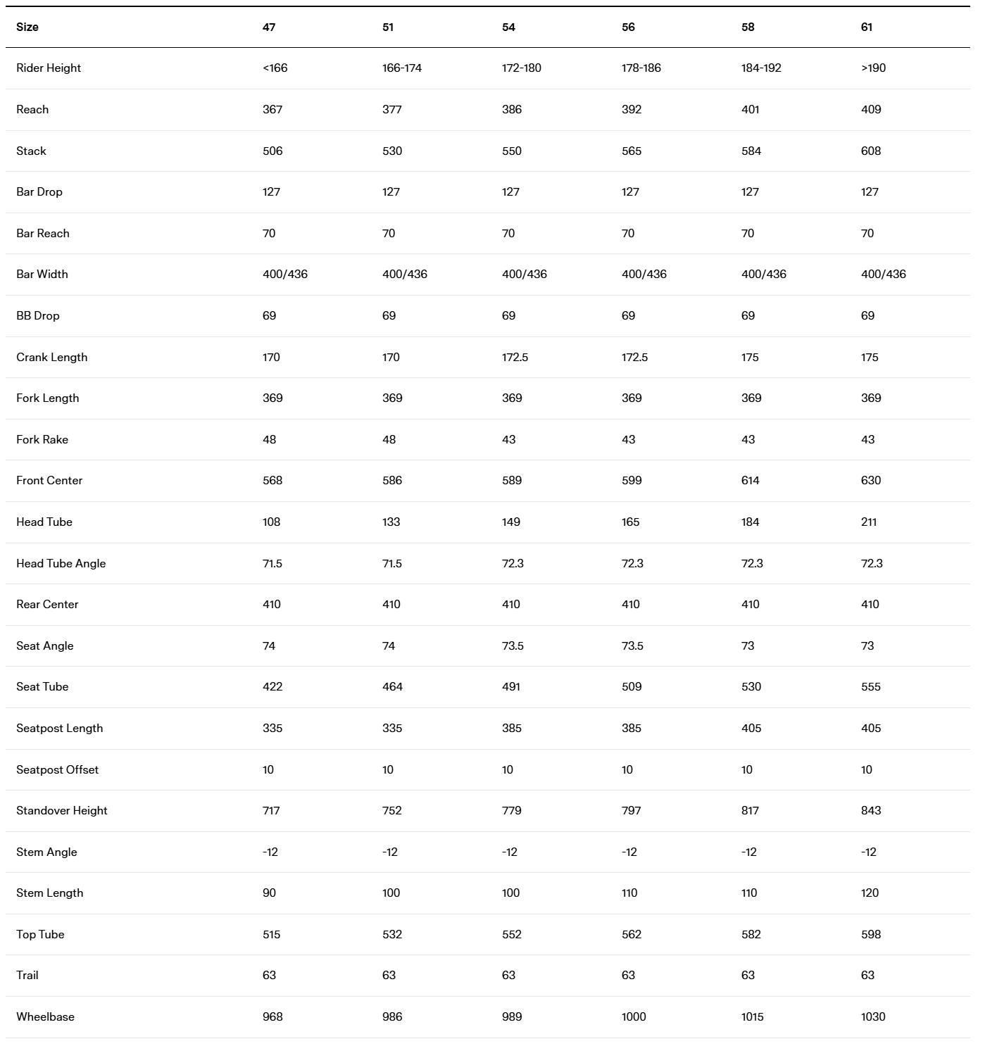BMC Teammachine SLR 01 Four | Size: 47, 51, 54, 56, 58