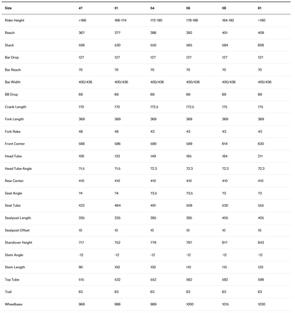 BMC Teammachine SLR 01 Four | Size: 47, 51, 54, 56, 58