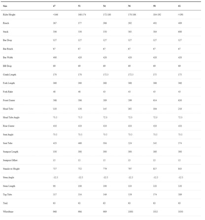 BMC Teammachine SLR01 MOD V4 Frameset | Size: 54