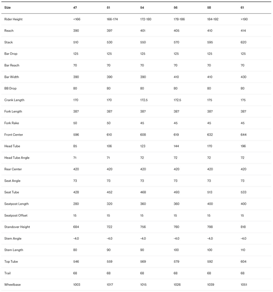 BMC Kaius 01 Four | Size: 54, 56